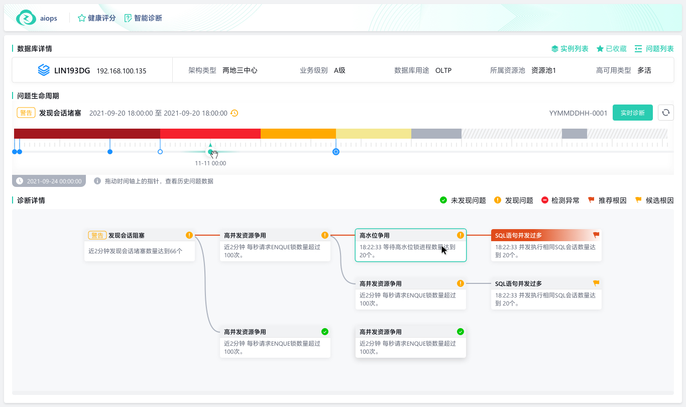 诊断详情页 诊断树根因链路
